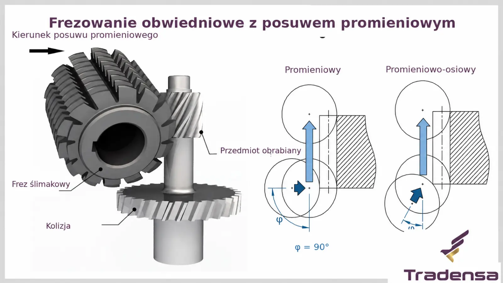 frezowanie-obwiedniowe-promieniowe-i-mozliwa-kolizja.webp